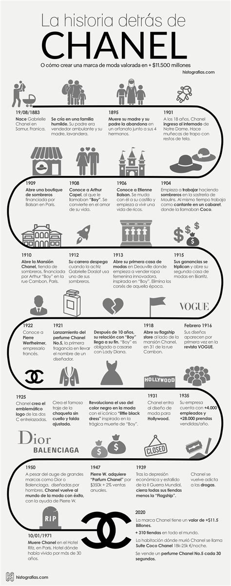 chanel história|chanel history timeline.